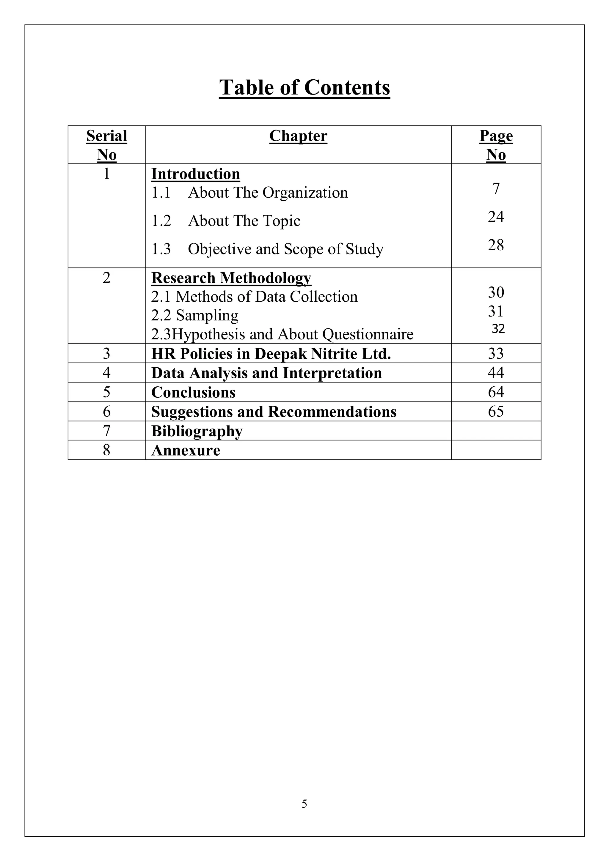 5
Table of Contents
Serial
No
Chapter Page
No
1 Introduction
1.1 About The Organization
1.2 About The Topic
1.3 Objective and Scope of Study
7
24
28
2 Research Methodology
2.1 Methods of Data Collection
2.2 Sampling
2.3Hypothesis and About Questionnaire
30
31
32
3 HR Policies in Deepak Nitrite Ltd. 33
4 Data Analysis and Interpretation 44
5 Conclusions 64
6 Suggestions and Recommendations 65
7 Bibliography
8 Annexure
 