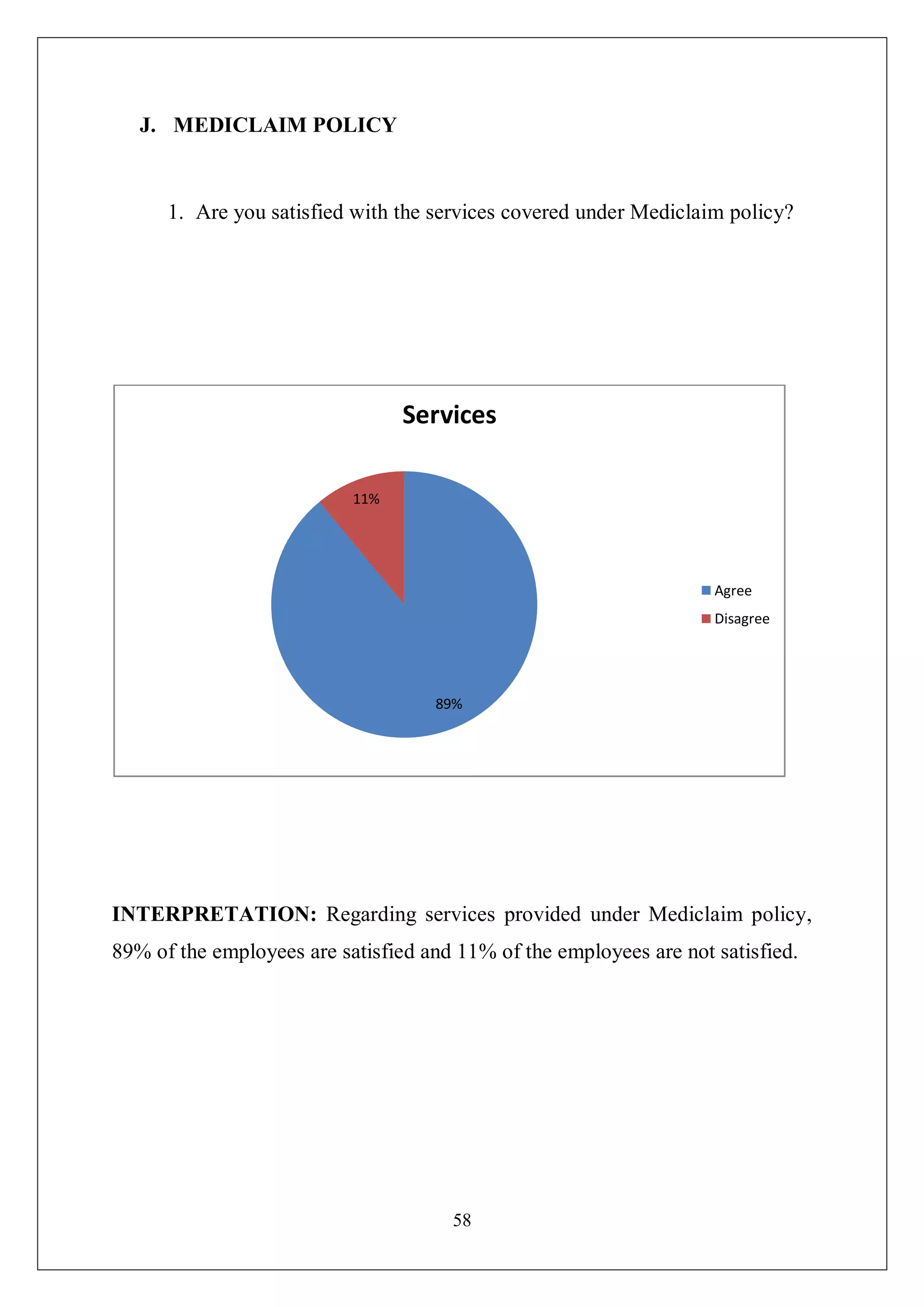 58
J. MEDICLAIM POLICY
1. Are you satisfied with the services covered under Mediclaim policy?
INTERPRETATION: Regarding services provided under Mediclaim policy,
89% of the employees are satisfied and 11% of the employees are not satisfied.
89%
11%
Services
Agree
Disagree
 