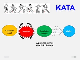 O problema mais comum não é que não chegamos à causa raiz; O problema mais comum é que nós Nem tente
KATA
Condição
atual
VisãoObstáculo Condição
destino
A próxima melhor
condição destino
101
 