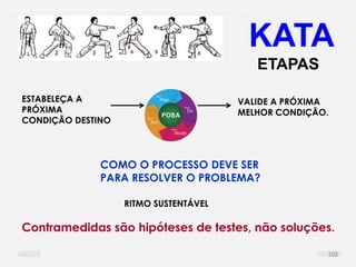 O problema mais comum não é que não chegamos à causa raiz; O problema mais comum é que nós Nem tente
Contramedidas são hipóteses de testes, não soluções.
KATA
ETAPAS
ESTABELEÇA A
PRÓXIMA
CONDIÇÃO DESTINO
VALIDE A PRÓXIMA
MELHOR CONDIÇÃO.
COMO O PROCESSO DEVE SER
PARA RESOLVER O PROBLEMA?
RITMO SUSTENTÁVEL
102
 
