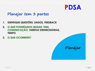 O problema mais comum não é que não chegamos à causa raiz; O problema mais comum é que nós Nem tente
PDSA
1. IDENTIQUE QUESTÕES: DADOS, FEEDBACK
2. O QUE PODERÍAMOS MUDAR: TIME,
COMUNICAÇÃO, TAREFAS DESNECESÁRIAS,
TEMPO
3. O QUE OCORRERÁ?
Planejar
Planejar tem 3 partes
103
 
