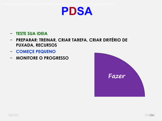 O problema mais comum não é que não chegamos à causa raiz; O problema mais comum é que nós Nem tente
PDSA
Fazer
− TESTE SUA IDEIA
− PREPARAR: TREINAR, CRIAR TAREFA, CRIAR DRITÉRIO DE
PUXADA, RECURSOS
− COMEÇE PEQUENO
− MONITORE O PROGRESSO
104
 