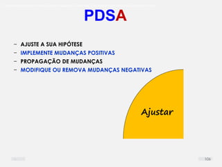 O problema mais comum não é que não chegamos à causa raiz; O problema mais comum é que nós Nem tente
PDSA
Ajustar
− AJUSTE A SUA HIPÓTESE
− IMPLEMENTE MUDANÇAS POSITIVAS
− PROPAGAÇÃO DE MUDANÇAS
− MODIFIQUE OU REMOVA MUDANÇAS NEGATIVAS
106
 