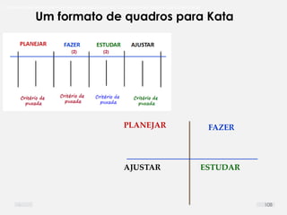 O problema mais comum não é que não chegamos à causa raiz; O problema mais comum é que nós Nem tente
PLANEJAR FAZER
ESTUDARAJUSTAR
Um formato de quadros para Kata
108
 