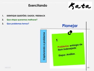 O problema mais comum não é que não chegamos à causa raiz; O problema mais comum é que nós Nem tente
Exercitando
Planejar
Capturandooproblema
1. IDENTIQUE QUESTÕES: DADOS, FEEDBACK
2. Que etapa queremos melhorar?
3. Que problemas temos?
109
 
