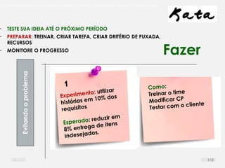 O problema mais comum não é que não chegamos à causa raiz; O problema mais comum é que nós Nem tente
Fazer
Evitandooproblema− TESTE SUA IDEIA ATÉ O PRÓXIMO PERÍODO
− PREPARAR: TREINAR, CRIAR TAREFA, CRIAR DRITÉRIO DE PUXADA,
RECURSOS
− MONITORE O PROGRESSO
110
 