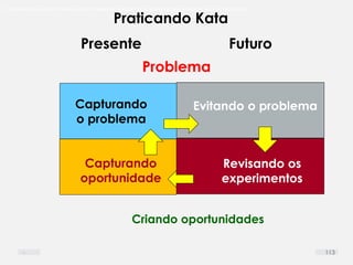O problema mais comum não é que não chegamos à causa raiz; O problema mais comum é que nós Nem tente
Praticando Kata
Presente
Capturando
o problema
Evitando o problema
Revisando os
experimentos
Capturando
oportunidade
Futuro
Problema
Criando oportunidades
113
 
