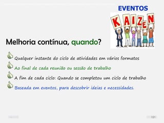 O problema mais comum não é que não chegamos à causa raiz; O problema mais comum é que nós Nem tente
Melhoria contínua, quando?
Qualquer instante do ciclo de atividades em vários formatos
Ao final de cada reunião ou sessão de trabalho
A fim de cada ciclo: Quando se completou um ciclo de trabalho
Baseada em eventos, para descobrir ideias e necessidades.
EVENTOS
121
 