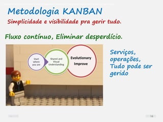 O problema mais comum não é que não chegamos à causa raiz; O problema mais comum é que nós Nem tente
Metodologia KANBAN
Simplicidade e visibilidade pra gerir tudo.
Serviços,
operações,
Tudo pode ser
gerido
Fluxo contínuo, Eliminar desperdício.
16
 