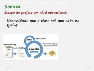 O problema mais comum não é que não chegamos à causa raiz; O problema mais comum é que nós Nem tente
Scrum
Escopo do projeto em nível operacional.
Necessidade que o time crê que cabe no
sprint.
17
 
