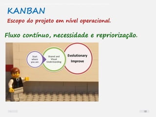 O problema mais comum não é que não chegamos à causa raiz; O problema mais comum é que nós Nem tente
KANBAN
Fluxo contínuo, necessidade e repriorização.
Escopo do projeto em nível operacional.
18
 