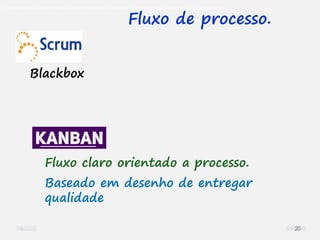 O problema mais comum não é que não chegamos à causa raiz; O problema mais comum é que nós Nem tente
Fluxo de processo.
Blackbox
Fluxo claro orientado a processo.
Baseado em desenho de entregar
qualidade
20
 
