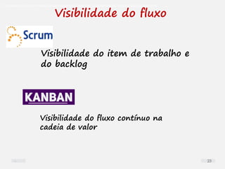 O problema mais comum não é que não chegamos à causa raiz; O problema mais comum é que nós Nem tente
Visibilidade do fluxo
Visibilidade do item de trabalho e
do backlog
Visibilidade do fluxo contínuo na
cadeia de valor
23
 