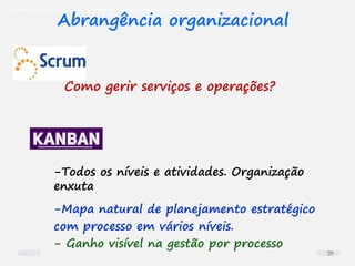O problema mais comum não é que não chegamos à causa raiz; O problema mais comum é que nós Nem tente
Abrangência organizacional
-Todos os níveis e atividades. Organização
enxuta
-Mapa natural de planejamento estratégico
com processo em vários níveis.
- Ganho visível na gestão por processo
Como gerir serviços e operações?
29
 