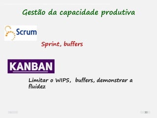 O problema mais comum não é que não chegamos à causa raiz; O problema mais comum é que nós Nem tente
Gestão da capacidade produtiva
Limitar o WIPS, buffers, demonstrar a
fluidez
Sprint, buffers
30
 