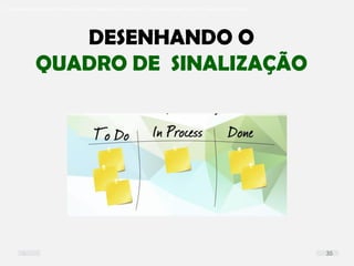 O problema mais comum não é que não chegamos à causa raiz; O problema mais comum é que nós Nem tente
DESENHANDO O
QUADRO DE SINALIZAÇÃO
35
 