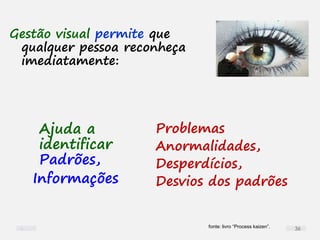 Ajuda a
identificar
Padrões,
Informações
Gestão visual permite que
qualquer pessoa reconheça
imediatamente:
Problemas
Anormalidades,
Desperdícios,
Desvios dos padrões
fonte: livro “Process kaizen”. 36
 