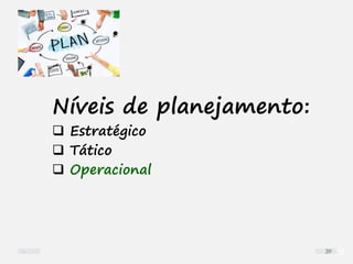 39
Níveis de planejamento:
 Estratégico
 Tático
 Operacional
39
 