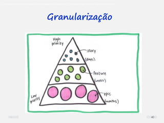 O problema mais comum não é que não chegamos à causa raiz; O problema mais comum é que nós Nem tente
Granularização
40
 