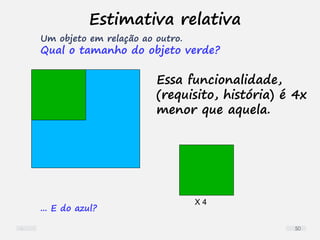 Estimativa relativa
X 4
Um objeto em relação ao outro.
Qual o tamanho do objeto verde?
... E do azul?
Essa funcionalidade,
(requisito, história) é 4x
menor que aquela.
50
 