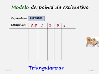 Triangularizar
0,5 1 2 3 4
Modelo de painel de estimativa
Estimáveis
25 PONTOSCapacidade
60
 