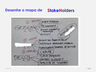 Desenhe o mapa de StakeHolders
63
 