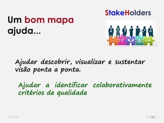 StakeHolders
Ajudar a identificar colaborativamente
critérios de qualidade
Um bom mapa
ajuda...
Ajudar descobrir, visualizar e sustentar
visão ponta a ponta.
65
 
