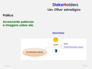 Prática
Acrescente palavras
e imagens sobre ele.
StakeHolders
Atarefado
Um Olhar estratégico
3
 