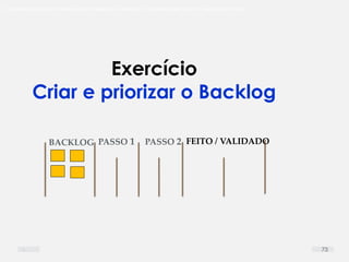 O problema mais comum não é que não chegamos à causa raiz; O problema mais comum é que nós Nem tente
Exercício
Criar e priorizar o Backlog
BACKLOG PASSO 1 PASSO 2 FEITO / VALIDADO
73
 
