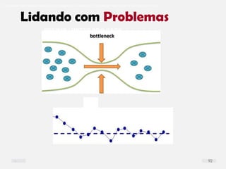 O problema mais comum não é que não chegamos à causa raiz; O problema mais comum é que nós Nem tente
DEFINIR LIMITES PRO CAOS
Lidando com Problemas
92
 