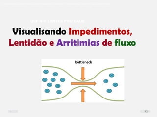 O problema mais comum não é que não chegamos à causa raiz; O problema mais comum é que nós Nem tente
DEFINIR LIMITES PRO CAOS
Visualisando Impedimentos,
Lentidão e Arritimias de fluxo
93
 