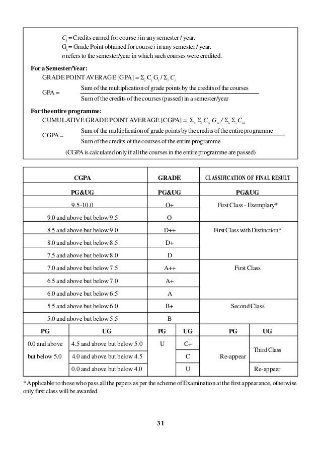 How Many Credits Mba mba prospect prof madras university chennai How Many Credits Mba mba prospect prof madras university chennai