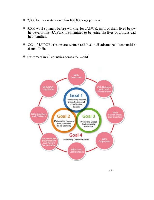 unsw essay writing quiz