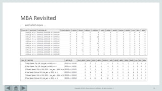 Copyright © 2017, Oracle and/or its affiliates. All rights reserved. | 19
MBA Revisited
• and a lot more …
 