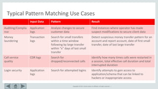 Copyright © 2017, Oracle and/or its affiliates. All rights reserved. |
Typical Pattern Matching Use Cases
Input Data Pattern Result
Auditing/Complia
nce
Application
logs
Analyze changes to secure
customer data
Find instances where operator has made
suspect modifications to secure client data
Money
laundering
Transaction
logs
Search for small transfers
within a time window
following by large transfer
within “x” days of last small
transfer
Detect suspicious money transfer pattern for an
account and report account, date of first small
transfer, date of last large transfer
Call service
quality
CDR logs Search for
dropped/reconnected calls
Identify how many times calls were restarted in
a session, total effective call duration and total
interrupted duration
Login security Application
logs
Search for attempted logins Identify attempts to gain access to
application/schema that can be linked to
hackers or inappropriate access
 