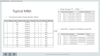 Copyright © 2017, Oracle and/or its affiliates. All rights reserved. |
Confidential – Oracle Internal
7
Typical MBA
• Transaction Data of type Master-Detail
• Rules of type "IF … THEN … "
• with KPIs – Support, Confidence and Lift
 