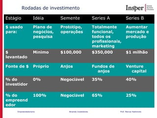 Empreendedorismo Atraindo investidores Prof. Marcos Hashimoto
Rodadas de investimento
Estágio Idéia Semente Series A Series B
$ usado
para:
Plano de
negócios,
pesquisa
Protótipo,
operações
Totalmente
funcional,
todos os
profissionais,
marketing
Aumentar
mercado e
produção
$
levantado
Mínimo $100,000 $350,000 $1 milhão
Fonte de $ Próprio Anjos Fundos de
anjos
Venture
capital
% do
investidor
0% Negociável 35% 40%
% do
empreend
edor
100% Negociável 65% 25%
 