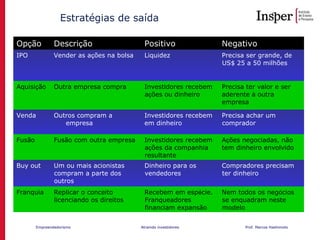 Empreendedorismo Atraindo investidores Prof. Marcos Hashimoto
Estratégias de saída
Opção Descrição Positivo Negativo
IPO Vender as ações na bolsa Liquidez Precisa ser grande, de
US$ 25 a 50 milhões
Aquisição Outra empresa compra Investidores recebem
ações ou dinheiro
Precisa ter valor e ser
aderente à outra
empresa
Venda Outros compram a
empresa
Investidores recebem
em dinheiro
Precisa achar um
comprador
Fusão Fusão com outra empresa Investidores recebem
ações da companhia
resultante
Ações negociadas, não
tem dinheiro envolvido
Buy out Um ou mais acionistas
compram a parte dos
outros
Dinheiro para os
vendedores
Compradores precisam
ter dinheiro
Franquia Replicar o conceito
licenciando os direitos
Recebem em espécie.
Franqueadores
financiam expansão
Nem todos os negócios
se enquadram neste
modelo
 