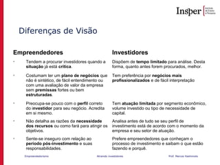 Empreendedorismo Atraindo investidores Prof. Marcos Hashimoto
Diferenças de Visão
Empreendedores Investidores
 Tendem a procurar investidores quando a
situação já está crítica.
Dispõem de tempo limitado para análise. Desta
forma, quanto antes forem procurados, melhor.
 Costumam ter um plano de negócios que
não é sintético, de fácil entendimento ou
com uma avaliação de valor da empresa
sem premissas fortes ou bem
estruturadas.
Tem preferência por negócios mais
profissionalizados e de fácil interpretação
 Preocupa-se pouco com o perfil correto
do investidor para seu negócio. Acredita
em si mesmo.
Tem atuação limitada por segmento econômico,
volume investido ou tipo de necessidade de
capital.
 Não detalha as razões da necessidade
dos recursos ou como fará para atingir os
objetivos.
Analisa antes de tudo se seu perfil de
investimento está de acordo com o momento da
empresa e seu setor de atuação.
 Sente-se inseguro com relação ao
período pós-investimento e suas
responsabilidades.
Prefere empreendedores que conheçam o
processo de investimento e saibam o que estão
fazendo e porquê.
 