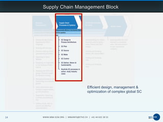 Executive MBA in Supply Chain Management at ETH Zurich | PDF