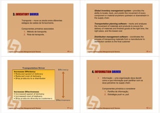 49 de 71
Transporte – move os stocks entre diferentes
estágios da cadeia de fornecimento.
Componentes primários associados
1. Método de transporte;
2. Rota de transporte.
3. INVENTORY DRIVER
50 de 71
Global inventory management system – provides the
ability to locate, track, and predict the movement of every
component or material anywhere upstream or downstream in
the supply chain.
Transportation planning software – tracks and analyzes
the movement of materials and products to ensure the
delivery of materials and finished goods at the right time, the
right place, and the lowest cost
Distribution management software – coordinates the
process of transporting materials from a manufacturer to
distribution centers to the final customer
51 de 71 52 de 71
4. INFORMATION DRIVER
Informação – uma organização deve decidir
como e que informação quer partilhar com os
seus parceiros na supply chain.
Componentes primários a considerar
1. Partilha de informação;
2. Estratégia push vs. pull.
 