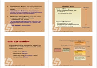 53 de 71
Information sharing efficiency – freely share lots of information
to increase the speed and decrease the costs of supply chain
processing;
Information sharing effectiveness – share only selected
information with certain individuals, which will decrease the speed
and increase the costs of supply chain processing;
Pull information strategy (efficiency) – supply chain partners
are responsible for pulling all relevant information
Pull technology – pulls information
Push information strategy effectiveness – organization takes
on the responsibility to push information out to its supply chain
partners
Push technology – sends information
54 de 71
55 de 71
ANÁLISE DE UM CASO PRÁTICO
A estratégia da cadeia de fornecimento da Wal-Mart’s foca
na Eficiencia, mas mantém um adequado nível de rapidez
(effectiveness), vejamos:
Facilities focus – Efficiency
Inventory focus – Efficiency
Transportation focus – Effectiveness (rapidez!)
Information focus - Efficiency
56 de 71
 