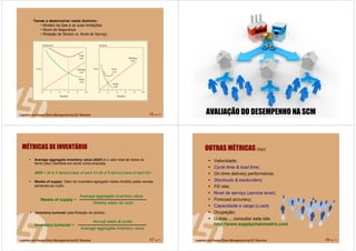 65 de 71
Temas a desenvolver neste domínio:
• Modelo da Qee e as suas limitações
• Stock de Segurança
• Rotação de Stocks vs. Nível de Serviço
66 de 71AVALIAÇÃO DO DESEMPENHO NA SCM
67 de 71
MÉTRICAS DE INVENTÁRIO
Average aggregate inventory value (AGV)Average aggregate inventory value (AGV) é o valor total de todos os
items (sku) mantidos em stock numa empresa.
AGVAGV = (# of A items)(Value of each A)+(# of B items)(Value of each= (# of A items)(Value of each A)+(# of B items)(Value of each B)+B)+……
Weeks of supplyWeeks of supply:: Valor do inventário agregado médio dividido pelas vendas
semanais ao custo.
Weeks of supplyWeeks of supply ==
Average aggregate inventory valueAverage aggregate inventory value
Weekly sales (at cost)Weekly sales (at cost)
Inventory turnoverInventory turnover (aka Rotação de stocks).
Inventory turnoverInventory turnover ==
Annual sales at (cost)Annual sales at (cost)
Average aggregate inventory valueAverage aggregate inventory value
68 de 71
OUTRAS MÉTRICAS (Kpi)
Velocidade;
Cycle time & lead time;
On-time delivery performance;
Stockouts & backorders;
Fill rate;
Nível de serviço (service level);
Forecast accuracy;
Capacidade e carga (Load);
Ocupação;
Outras ... consultar este site:
http://www.supplychainmetric.com/
 