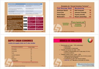 69 de 71
A hierarquia das métricas (kpi’s) usadas
na SCM são apresentadas neste artigo da
AMR (2004):
https://www.google.pt/url?sa=t&rct=j&q
=&esrc=s&source=web&cd=7&cad=rja
&sqi=2&ved=0CIcBEBYwBg&url=http%
3A%2F%2Fwww.concise-
management.ch%2Fmedialibrary%2Fsit
e1%2FAMR_Research_REPORT_16962
__The_Hierarchy_of_Supply_Chain_Me
trics.pdf&ei=auBYUZm1I9Gy7Abn-
4HIBg&usg=AFQjCNFYW3uNY3sgW61
kSm3XLcLAHtnPeQ&sig2=vF8M_1M2A
Xye3XPuD9jU9g
70 de 71
Exemplos do “Annual Inventory Turnover”
Food, Beverage, Retail Manufacturing
Anheuser Busch 15 Dell Computer 90
Coca-Cola 14 Johnson Controls 22
Home Depot 5 Toyota (overall) 13
McDonald’s 112 Nissan (assembly) 150
Inventory
turnover =
Cost of goods sold
Inventory
investment
71 de 71
Fonte: 2011 Pearson Education, Inc. publishing as Prentice Hall
SUPPLY CHAIN ECONOMICSSUPPLY CHAIN ECONOMICS
custoscustos dada supply chainsupply chain emem % das% das vendasvendas
ACTIVIDADE ECONÓMICA % das vendas
All industry 52
Automobile 67
Food 60
Lumber (madeira) 61
Paper 55
Petroleum 79
Transportation 62
72 de 71
MODELO DE AVALIAMODELO DE AVALIAÇÇÃOÃO
Participação em sala – 15% (individual);
Assiduidade;
Participação e colaboração.
Trabalho em grupo em sala – 35%
Análise e apresentação de um case study (15 min);
Exercícios práticos.
Trabalho prático (max. 2 pax) – 50%
Desenvolvimento teórico-prático de um tema a propor,
ver páginas que se seguem.
A apresentar na 29ª e 30ª hora do módulo;
Dead line: no 7º dia após a conclusão do módulo.
NOTA: no site de suporte existe um documento
de orientação para a elaboração dos trabalhos
escritos e o relatório final do MBA
 