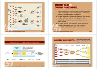 9 de 71
COMO É A SUA CADEIA?
Procure identificar os principais elos da cadeia;
Principais intervenientes;
Principais pontos de acumulação (buffers) e
estrangulamentos;
Quanto extensa é a sua cadeia?
Quanto flexível é a cadeia?
Como caracteriza a sua supply chain:
(reactiva ou defensiva) (eficiente ou rápida)?
10 de 71
CADEIA DE VALOR OU
CADEIA DE FORNECIMENTO?
Trata-se de conceitos diferentes dado que a abrangência da
cadeia de valor (CV ou Value stream/chain) é muito maior,
incluindo mesmo a cadeia de fornecimento;
M Porter apresenta o conceito de CV e já em 1985 identifica
a cadeia de fornecimento (ie, as funções internas);
Deste modo, a cadeia de fornecimento é uma parte da
cadeia de valor;
Por outras palavras, enquanto todos, numa organização,
trabalham na cadeia de valor, nem toda a gente na
organização trabalha na cadeia de fornecimento.
11 de 71
C A D E I A D E V A L O R E A C A D E I A D E F O R N E C I M E N T OC A D E I A D E V A L O R E A C A D E I A D E F OC A D E I A D E V A L O R E A C A D E I A D E F O R N E C I M E N T OR N E C I M E N T O
12 de 71
CADEIA DE FORNECIMENTO
A cadeia de fornecimento não é
linear: tem múltiplas ligações (elos)
e relações.
 