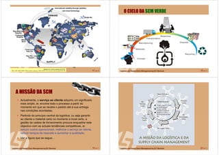 17 de 71
A CADEIA DE FORNECIMENTO
Com este plano alcanço
os mais baixos custos?
Goods
Com este plano alcanço os meus
objectivos (serviço e produtividade)?
Supplier
ManufacturerManufacturer
DistributorDistributor
RetailerRetailer
CustomerCustomer
ManufacturerManufacturer
O que posso
prometer?
Utilizo os meus recursos
do modo mais adequado?
Consigo maximizar os lucros?
Process &
servicesInformationFinance
Algumas key-words no domínio da SCM:
SKU, POS, OEM, WMS, ECR (customer response), VMI, SCOR, TCO e Green SCM (extensão da SCM) 18 de 71
O CICLO DA SCM VERDE
19 de 71
A MISSÃO DA SCM
Actualmente, o serviço ao cliente adquiriu um significado
mais amplo, ie, envolve todo o processo a partir do
momento em que se recebe o pedido até à sua entrega
nas condições acordadas;
Partindo do princípio central da logística, ou seja garantir
ao cliente o material certo no momento e local certo, a
gestão da cadeia de fornecimento procura enquadrar este
objectivo com as actuais tendências competitivas, ie:
reduzir custos operacionais, melhorar o servireduzir custos operacionais, melhorar o serviçço ao cliente,o ao cliente,
reduzir tempos de resposta e aumentar a qualidadereduzir tempos de resposta e aumentar a qualidade;
Ver a figura que se segue…
20 de 71
 