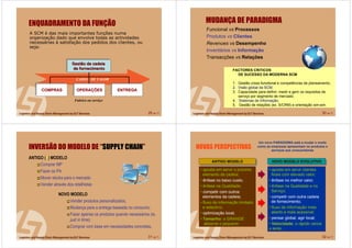 29 de 71
CADEIA DE VALOR
ENQUADRAMENTO DA FUNÇÃO
A SCM é das mais importantes funções numa
organização dado que envolve todas as actividades
necessárias à satisfação dos pedidos dos clientes, ou
seja:
Gestão da cadeia
de fornecimento
Gestão da cadeiaGestão da cadeia
de fornecimentode fornecimento
COMPRASCOMPRASCOMPRAS OPERAÇÕESOPERAOPERAÇÇÕESÕES
Fabrico ou serviço
ENTREGAENTREGAENTREGA
30 de 71
MUDANÇA DE PARADIGMA
Funcional vs Processos
Produtos vs Clientes
Revenues vs Desempenho
Inventários vs Informação
Transacções vs Relações
FACTORES CRITICOS
DE SUCESSO DA MODERNA SCM
1. Gestão cross functional e competências de planeamento;
2. Visão global da SCM;
3. Capacidade para definir, medir e gerir os requisitos de
serviço por segmento de mercado;
4. Sistemas de Informação;
5. Gestão de relações (ex. S/CRM) e orientação win-win.
31 de 71
INVERSÃO DO MODELO DE “SUPPLY CHAIN”
ANTIGO (?) MODELO
Comprar MP
Fazer os PA
Mover stocks para o mercado
Vender através dos retalhistas
NOVO MODELO
Vender produtos personalizados;
Mudança para a entrega baseada no consumo;
Fazer apenas os produtos quando necessários (ie,
just in time);
Comprar com base em necessidades concretas.
32 de 71
NOVAS PERSPECTIVAS
Um novo PARADIGMA está a mudar o modo
como as empresas apresentam os produtos e
serviços aos consumidores
ANTIGO MODELOANTIGO MODELOANTIGO MODELO NOVO MODELO EVOLUTIVONOVO MODELO EVOLUTIVONOVO MODELO EVOLUTIVO
• aposta em servir o próximo
elemento da cadeia;
• ênfase no baixo custo;
• ênfase na Qualidade;
• competir com outros
elementos da cadeia;
• fluxo de informação limitado
e selectivo;
• optimização local;
• Tamanho: o GRANDE
absorve o pequeno.
• aposta em servir clientes
finais com elevado valor;
• ênfase no melhor valor;
• ênfase na Qualidade e no
Serviço;
• competir com outra cadeia
de fornecimento;
• fluxo de informação mais
aberto e mais acessível.
• pensar global, agir local;
• Velocidade: o rápido vence
o lento..
 