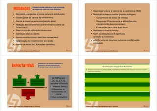 33 de 71
MUDANÇAS
Existem muitas alterações num ambiente
de negócios cada vez mais dinâmico
Mercados emergentes e novos canais de distribuição;
Gestão global da cadeia de fornecimento;
Manter a liderança numa competição global;
Redução de custos/tempo operacionais da cadeia de
fornecimento;
Maximização da utilização de recursos;
Satisfação total do cliente;
Novos conceitos como: total flow management
Optimização de investimentos em stocks;
Gestão de riscos (ex. flutuações cambiais);
34 de 71
Maximizar lucros e o retorno de investimentos (ROI);
Redução do time-to-market (rápidas entregas):
Cumprimento de datas de entrega;
Responder eficientemente a alterações e/ou
cancelamento de encomendas;
Entregas em reduzidos lead times.
Redução do time-to-money;
Gerir as alterações de Engenharia
(produto e processos);
Admitir e manter recursos humanos com formação
adequada.
35 de 71
EXPECTATIVAS
Entretanto, os clientes continuam a
aumentar as suas expectativas.
É preciso estar atento aos sinais ...
Serviço e
Qualidade
Capacidade
de Resposta
Custo Total
++
=
SATISFAÇÃO
DO CLIENTE
• Elevada Qualidade
• Excelente Serviço
• Resposta às
necessidades do
cliente
• Preço competitivo.
36 de 71
 