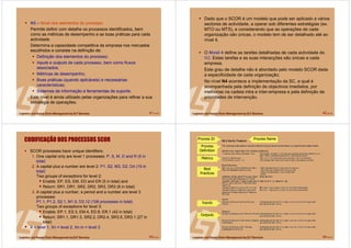 41 de 58
N3 – Nível dos elementos do processo
Permite definir com detalhe os processos identificados, bem
como as métricas de desempenho e as boas práticas para cada
actividade.
Determina a capacidade competitiva da empresa nos mercados
escolhidos e consiste na definição de:
Definição dos elementos do processo;
Inputs e outputs de cada processo, bem como fluxos
associados;
Métricas de desempenho;
Boas práticas (quando aplicáveis) e necessárias
características;
Sistemas de informação e ferramentas de suporte.
Este nível é ainda utilizado pelas organizações para refinar a sua
estratégia de operações.
42 de 58
Dado que o SCOR é um modelo que pode ser aplicado a vários
sectores de actividade, a operar sob diferentes estratégias (ex.
MTO ou MTS), e considerando que as operações de cada
organização são únicas, o modelo tem de ser detalhado até ao
nível 4.
O Nível 4 define as tarefas detalhadas de cada actividade do
N3. Estas tarefas e as suas interacções são únicas a cada
empresa.
Este grau de detalhe não é abordado pelo modelo SCOR dada
a especificidade de cada organização;
No nível N4 acontece a implementação da SC, a qual é
acompanhada pela definição de objectivos imediatos, por
melhorias na cadeia intra e inter-empresa e pela definição de
prioridades de intervenção.
43 de 58
CODIFICAÇÃO DOS PROCESSOS SCOR
SCOR processes have unique identifiers:
1. One capital only are level 1 processes: P, S, M, D and R (5 in
total)
2. A capital plus a number are level 2: P1, S2, M3, D2, D4 (15 in
total)
Two groups of exceptions for level 2:
Enable: EP, ES, EM, ED and ER (5 in total) and
Return: SR1, DR1, SR2, DR2, SR3, DR3 (6 in total)
3. A capital plus a number, a period and a number are level 3
processes:
P1.1, P1.2, S2.1, M1.5, D3.12 (108 processes in total)
Two groups of exceptions for level 3:
Enable: EP.1, ES.3, EM.4, ED.8, ER.1 (42 in total)
Return: SR1.1, DR1.3, SR2.2, DR2.4, SR3.5, DR3.1 (27 in
total)
X = level 1, Xn = level 2, Xn.m = level 3
44 de 58
Process ID
Process
Definition
Metrics
Best
Practices
Inputs
Outputs
Process Name
 