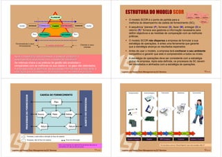 9 de 58
“a nossa empresa”
FAZER ENTREGAR FAZERFORNECER
Fornecedores e seus
fornecedores
Clientes e seus
clientes
RtrnRtrn
PLANEAR
ENTREGARENTREGARFORNECERFORNECER FAZER
RETORNORETORNO
ApApóós a modelas a modelaçção dos processos,ão dos processos, éé posspossíível comparar ovel comparar o
desempenho e as prdesempenho e as prááticas com o modelo de referência;ticas com o modelo de referência;
As métricas-chave e as práticas de gestão são avaliadas e
comparadas com as melhores da sua classe e os gaps são detectados;
A empresa pode jA empresa pode jáá identificar as aplicaidentificar as aplicaçções informões informááticas que facilitarão aticas que facilitarão a
realizarealizaçção dos processos em alinhamento com as melhores prão dos processos em alinhamento com as melhores prááticas.ticas. 10 de 58
ESTRUTURA DO MODELO SCOR
O modelo SCOR é o ponto de partida para a
melhoria do desempenho da cadeia de fornecimento (SC);
A sequência “planear (P), fornecer (S), fazer (M), entregar (D) e
retorno (R)” fornece aos gestores a informação necessária para
definir objectivos e as medidas de comparação com as melhores
práticas;
O modelo SCOR não dispensa a empresa de formular a sua
estratégia de operações, é antes uma ferramenta que garante
que a estratégia alcança os resultados esperados;
Antes de usar o modelo, a empresa terá conhecer o seu ambiente
competitivo e garantir que este é compreendido a todos os níveis.
A estratégia de operações deve ser consistente com a estratégia
global da empresa. Após esta definida, os processos da SC devem
ser modelados e alinhados com a estratégia de operações.
Plan
Return
DeliverMakeSource
11 de 58
CustomerprocessesCustomerprocesses
SupplierprocessesSupplierprocesses
Supply ChainSupply Chain
PROCESSOSDOCLIENTE
PROCESSOSDOFORNECEDOR
CADEIA DE FORNECIMENTO
Processos, a seta indica a direcção do fluxo de material.
Processos, não há fluxo de material Fluxo de informação
DeliverDeliverMakeMakeSourceSource
ReturnReturnReturnReturn
PlanPlan
Para a sua empresa ou cadeia de fornecimento descreva as
actividades em cada um dos processos
12 de 58
Customer’s CustomerCustomerMP3 CompanySupplierSupplier’s Supplier
SubmontagensSubmontagens FabricanteFabricante RetalhistaRetalhista ConsumidorConsumidorComponentesComponentes
SourceSourceDeliverDeliverSourceSourceDeliverDeliverMakeMakeSourceSourceDeliverDeliverMakeMakeSourceSourceDeliverDeliverMakeMakeSourceSource
MP3 Company
FabricanteFabricante
DeliverDeliverMakeMakeSourceSource
Ver em anexo a teia ou “thread diagram” para este exemplo, slide 47
 